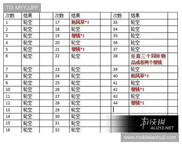 老虎机玩机技巧详解助你成为游戏高手实现连续中奖的实用秘籍